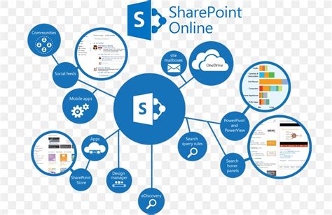 is sharepoint part of office 365|Microsoft SharePoint Online .